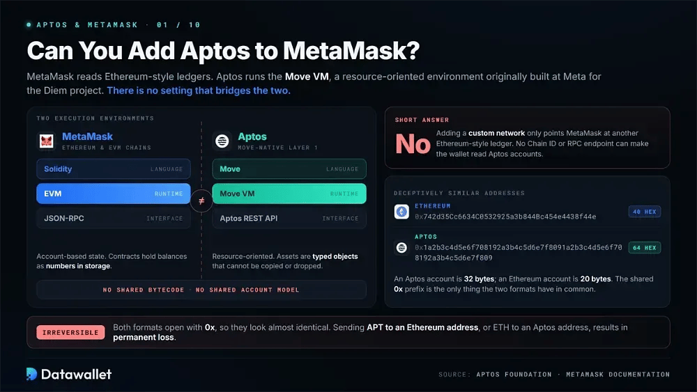 È possibile aggiungere Aptos a MetaMask