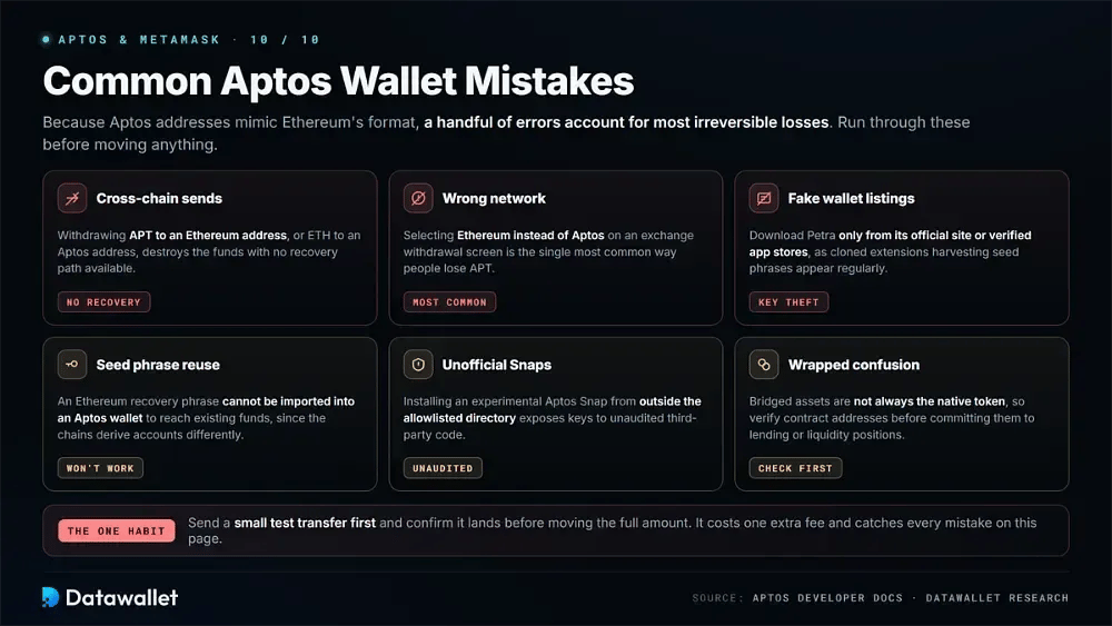 Errori comuni con i wallet Aptos