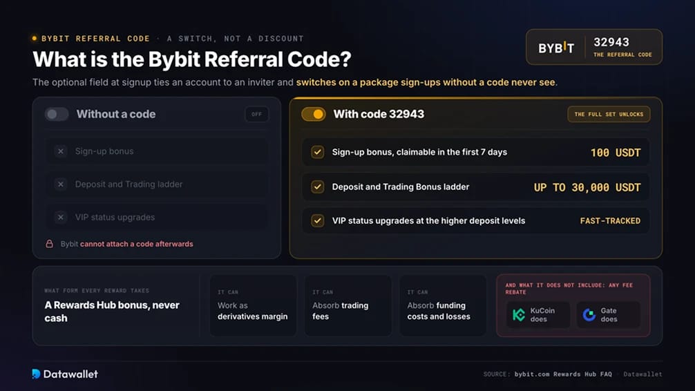 什么是 Bybit 推荐码？