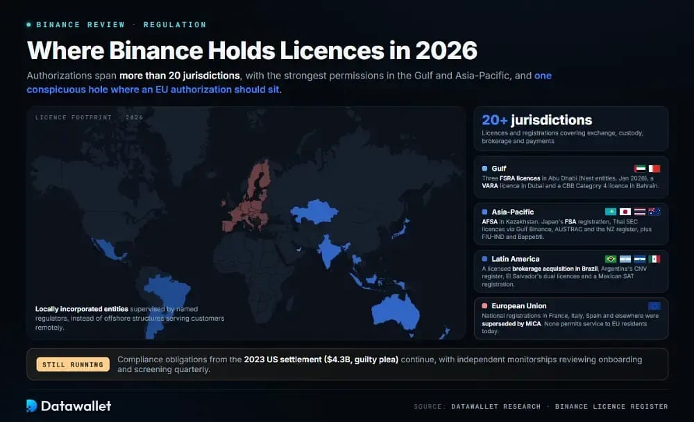 Où Binance détient des licences
