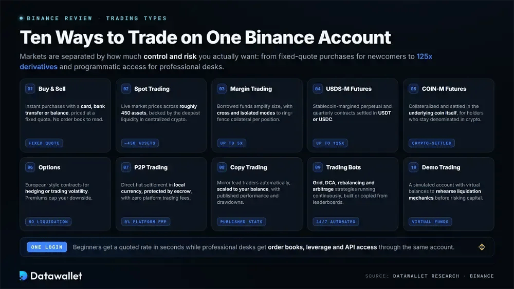 Types de trading
