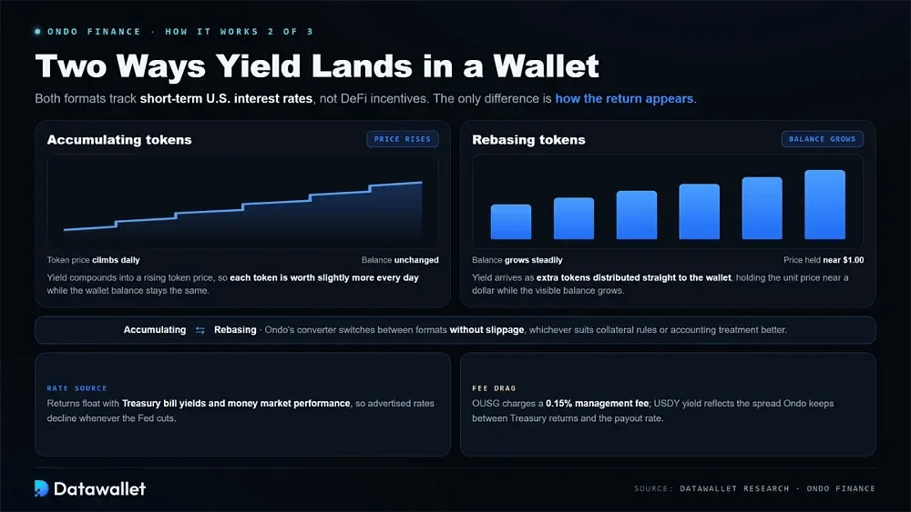 Cómo llega el yield a los titulares