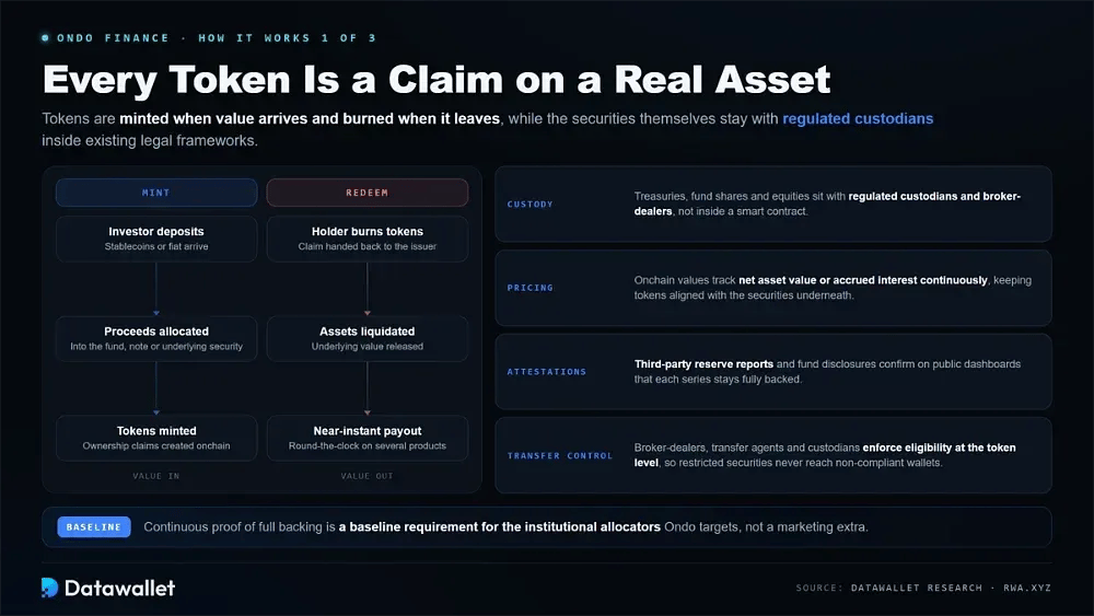 Tokenización y respaldo
