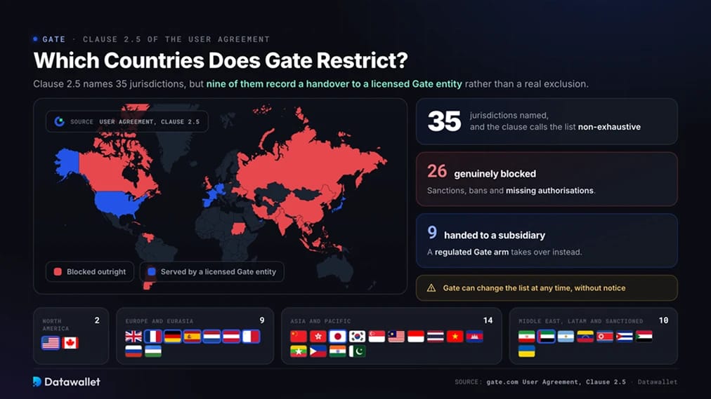 ¿Qué países restringe Gate?
