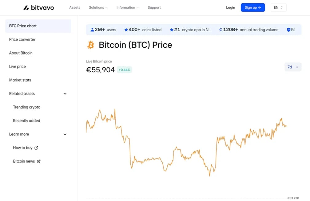 Bitvavo.