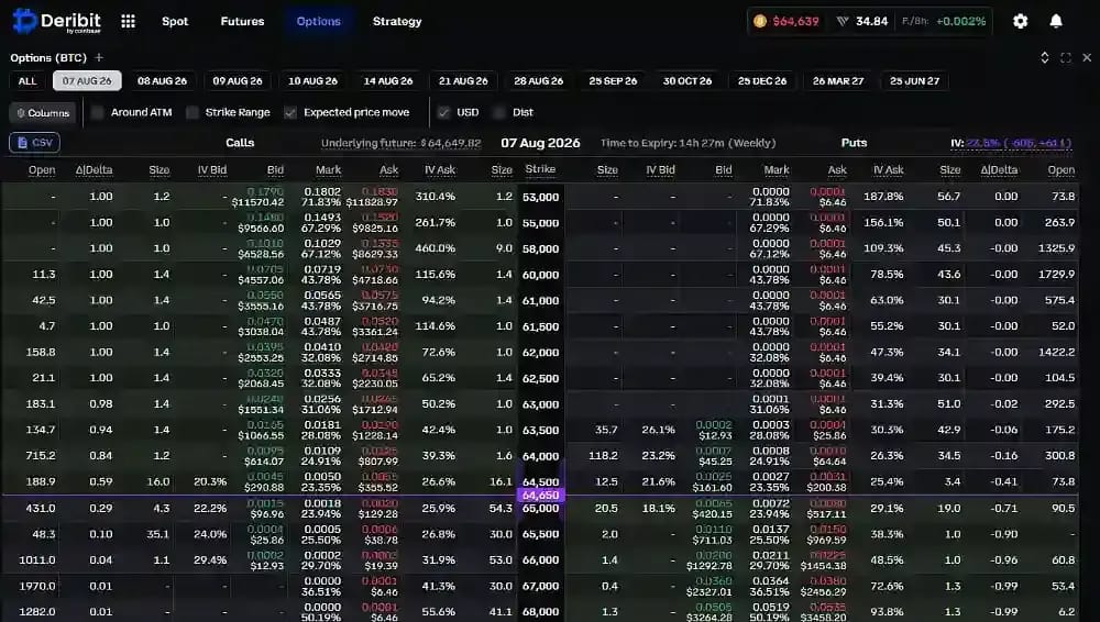خيارات Deribit