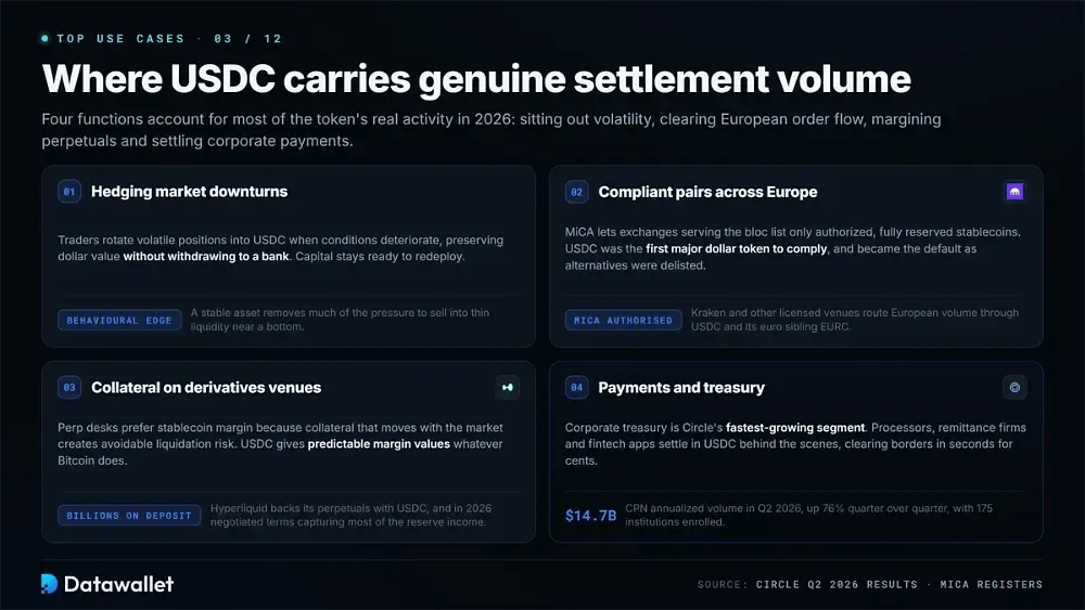 Principales casos de uso de USD Coin