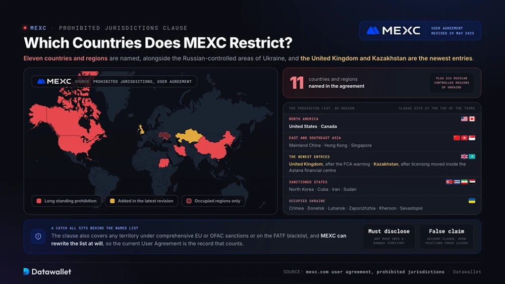 Which Countries Does MEXC Restrict?