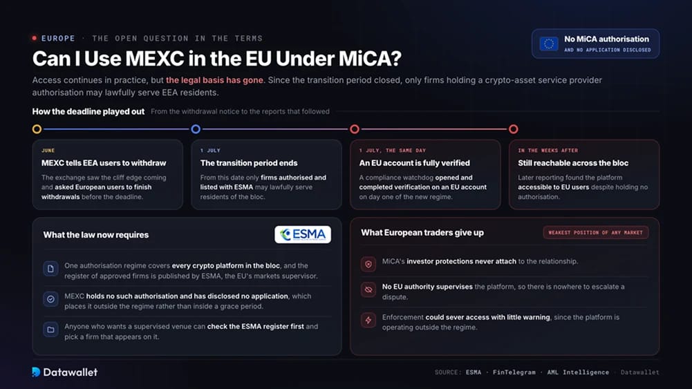 Can I Use MEXC in the EU Under MiCA?