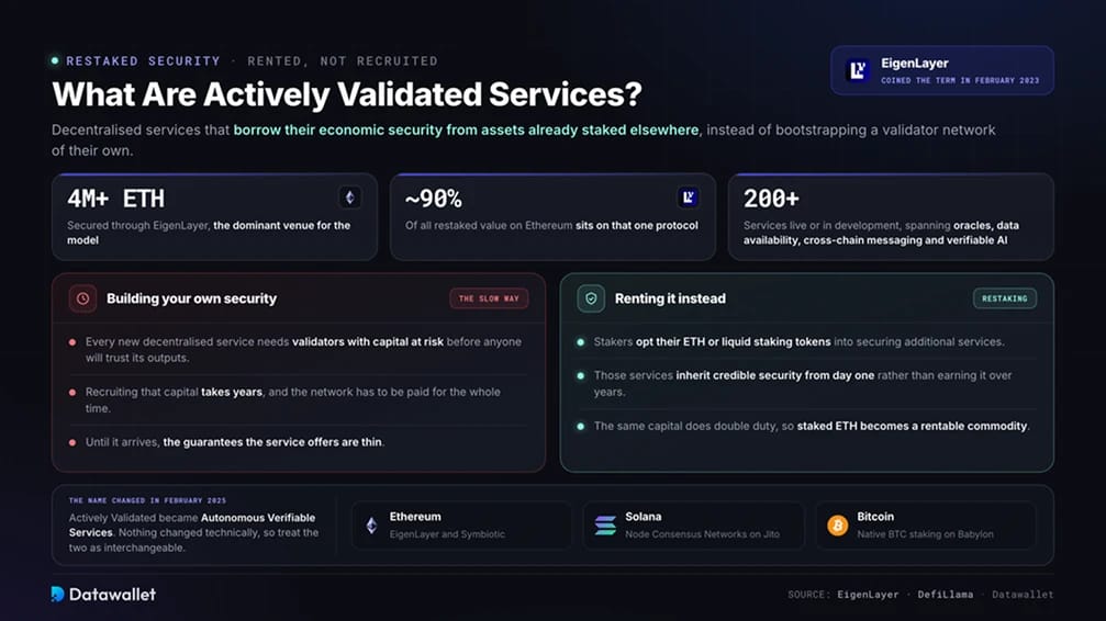¿Qué Son los Actively Validated Services?