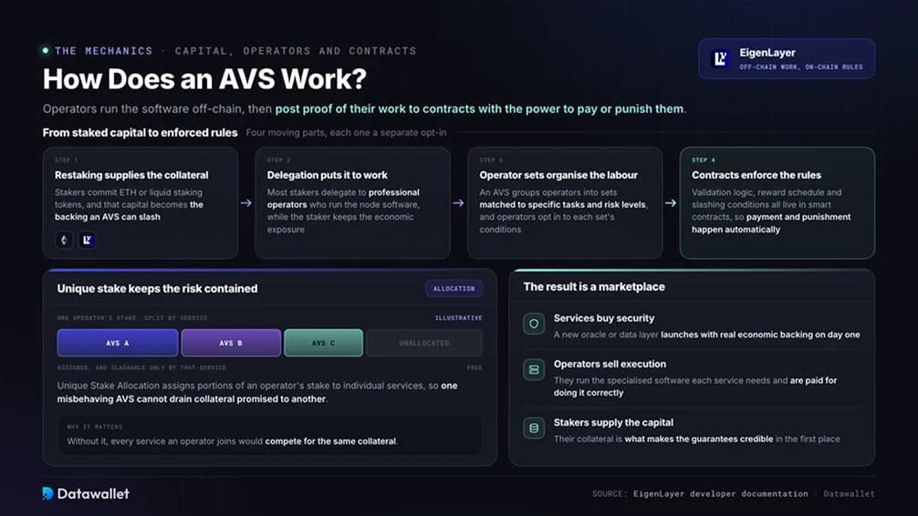 ¿Cómo funciona un AVS?