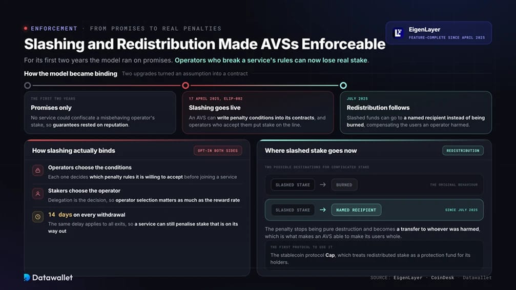 Las penalizaciones y la redistribución hicieron que los AVSs fueran exigibles