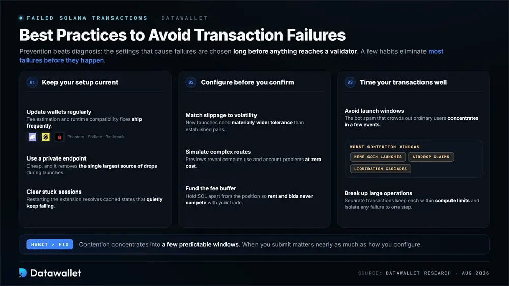Best practice per evitare il fallimento delle transazioni su Solana
