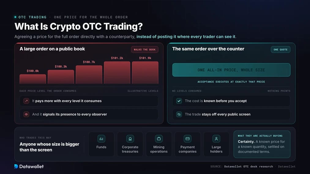 Cos'è il trading OTC crypto?