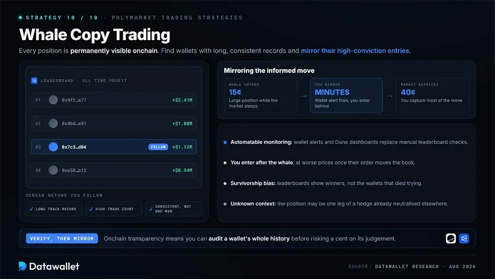 巨鲸 copy trading