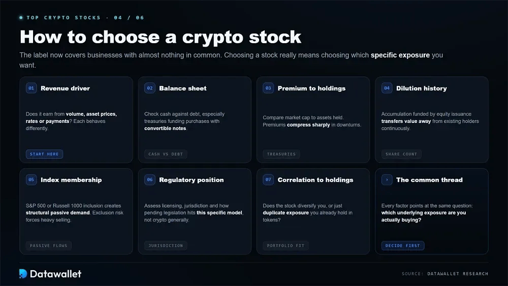 How to Choose a Crypto Stock