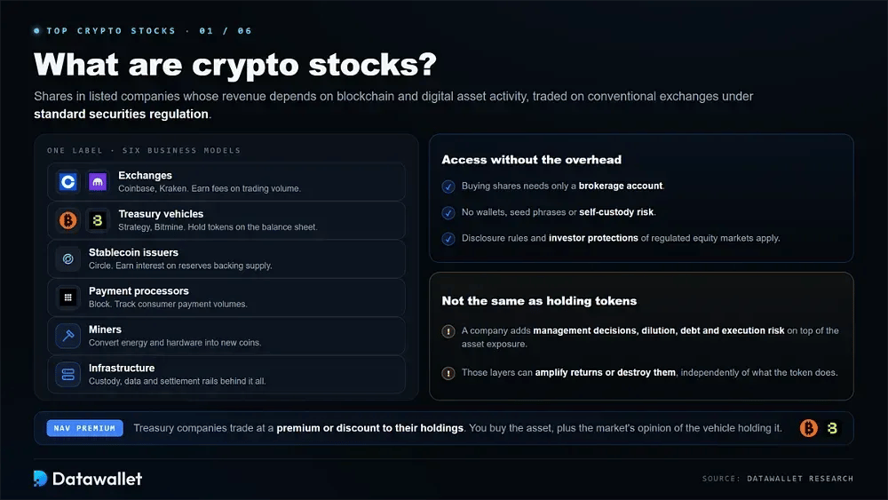 What are Crypto Stocks