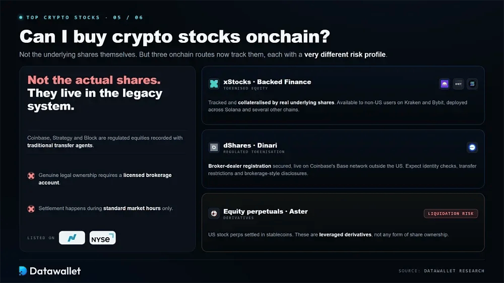 Can I Buy Crypto Stocks Onchain