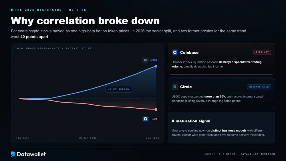Why Correlation Broke Down