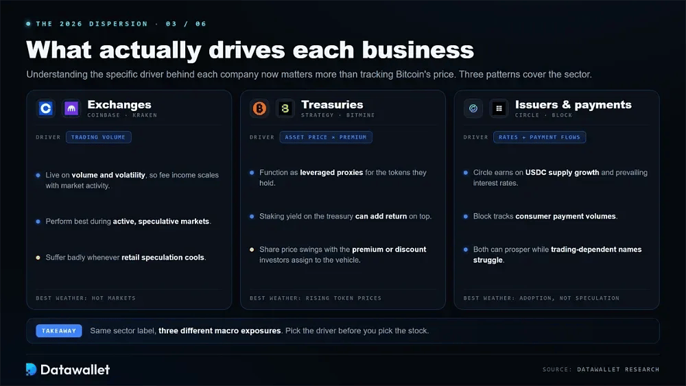 What Actually Drives Each Business