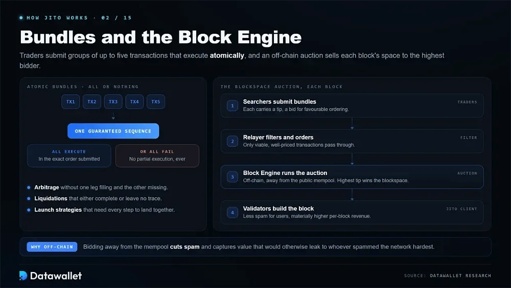 Bundles and the Block Engine