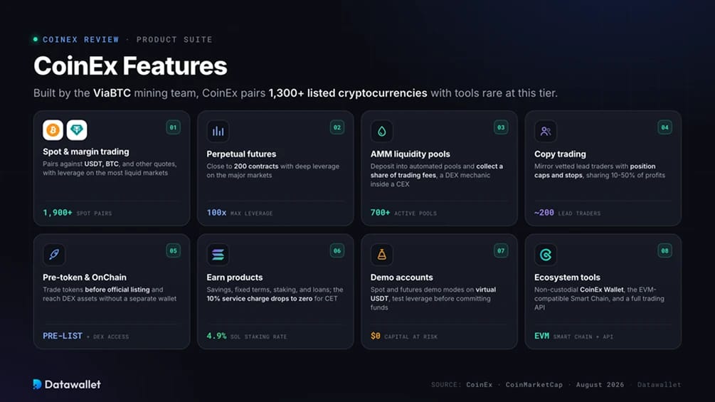 Características de CoinEx.