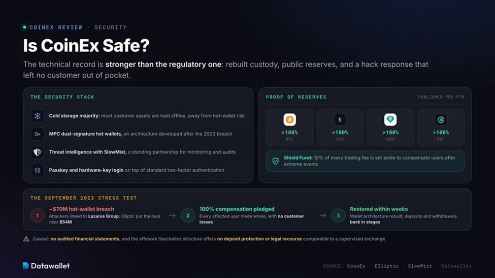 ¿Es seguro CoinEx?