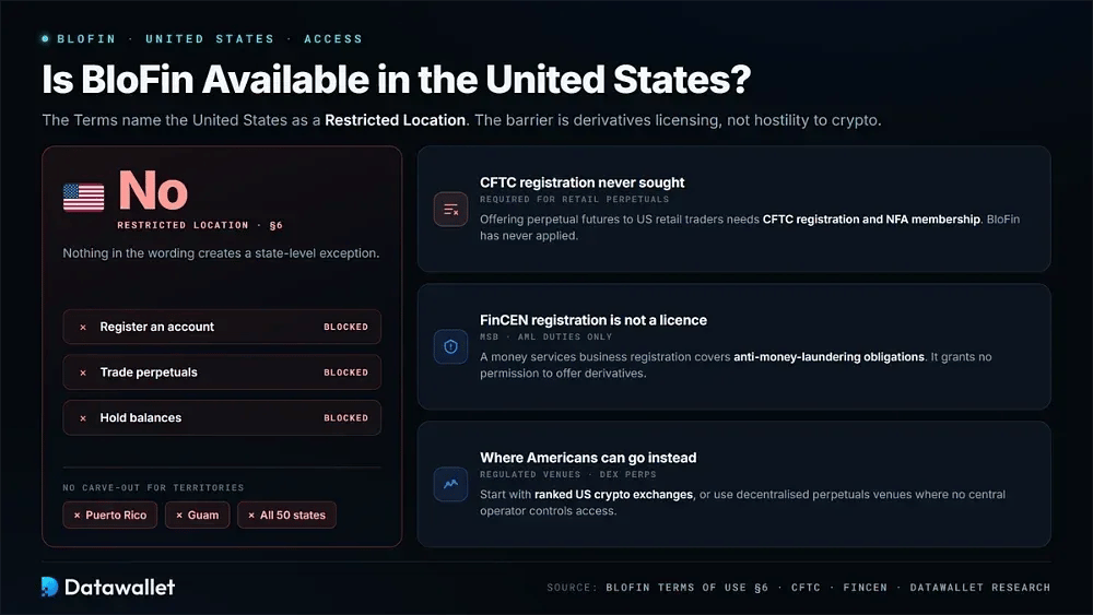 BloFin est-elle disponible aux États-Unis ?