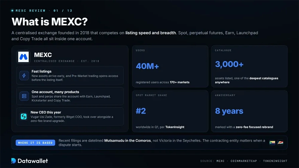 نبذة عن MEXC