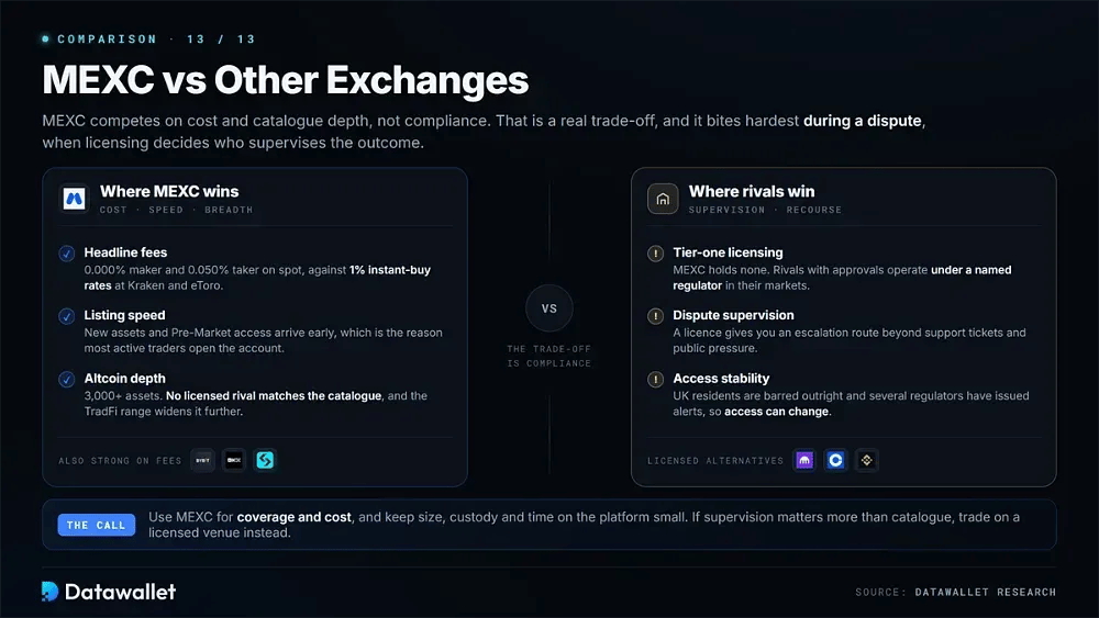 مقارنة MEXC مع منصات التداول الأخرى