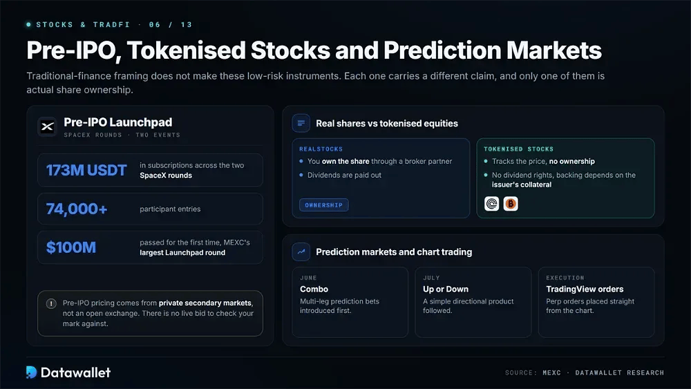 RealStocks والوصول لمرحلة ما قبل IPO