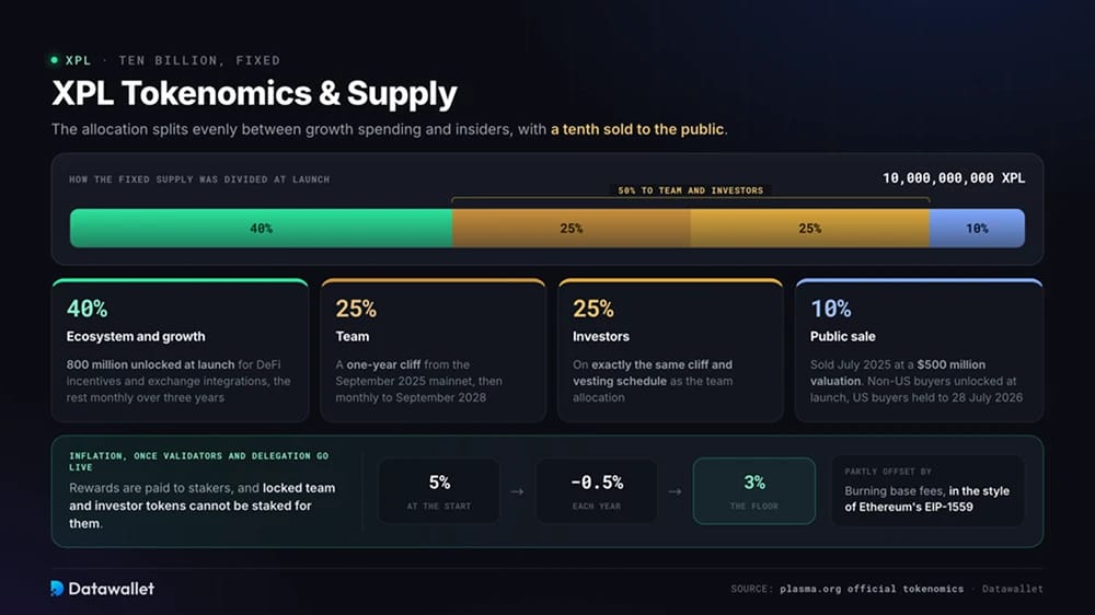 Tokenomics et offre de XPL