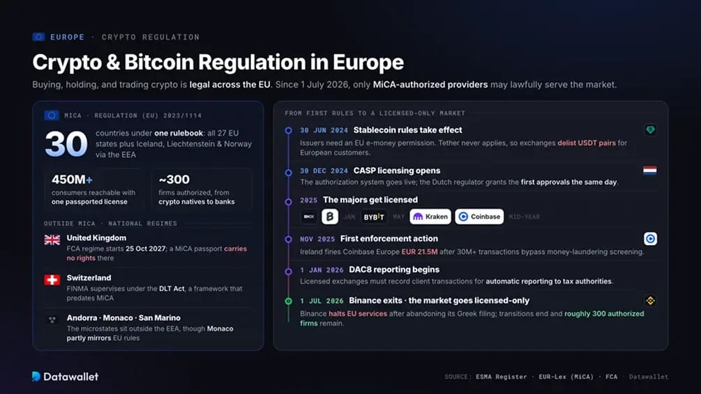 Kryptoregulierung Europa.