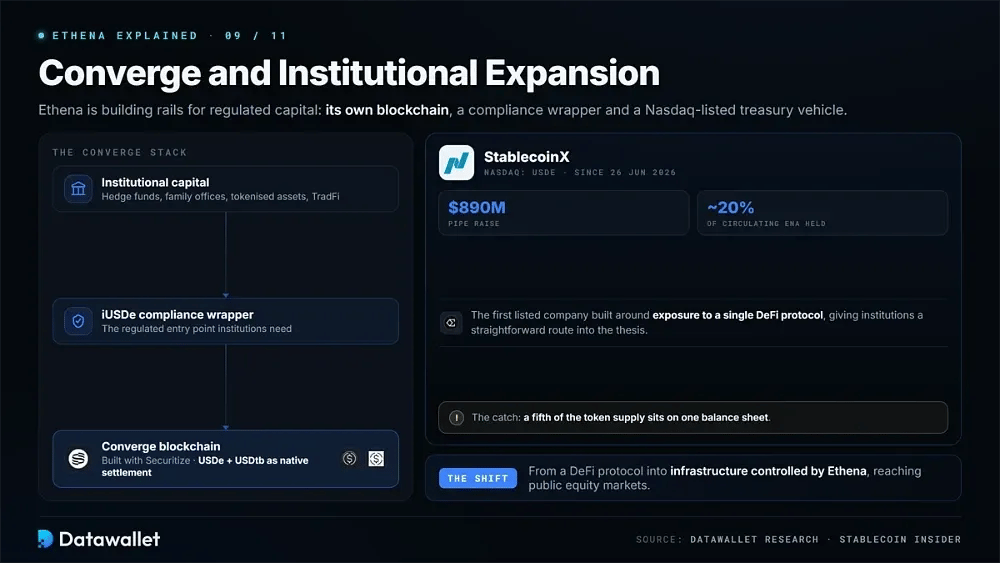 Converge y la expansión institucional
