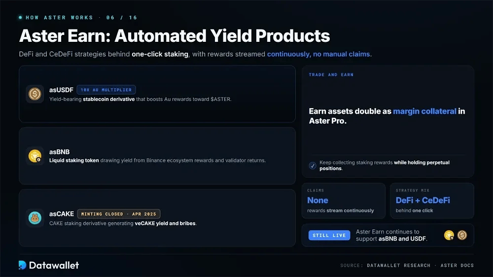 Aster Earn