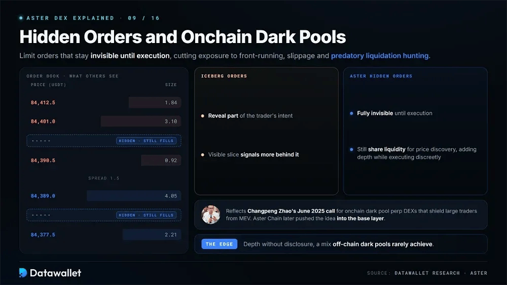 Explication des ordres cachés et des dark pools sur Aster DEX