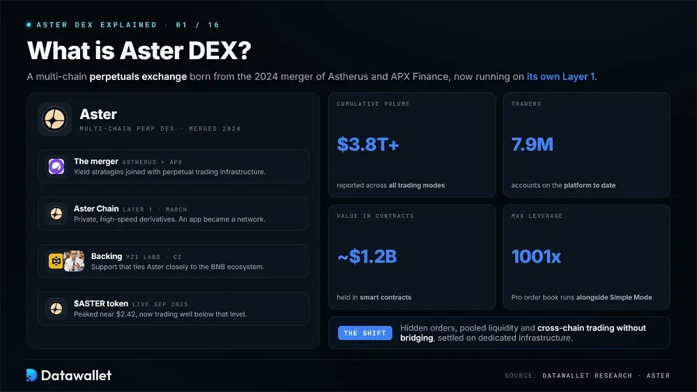 Qu'est-ce qu'Aster DEX