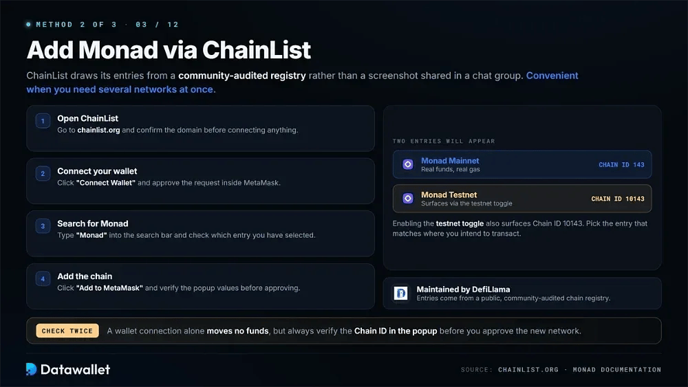 ChainList