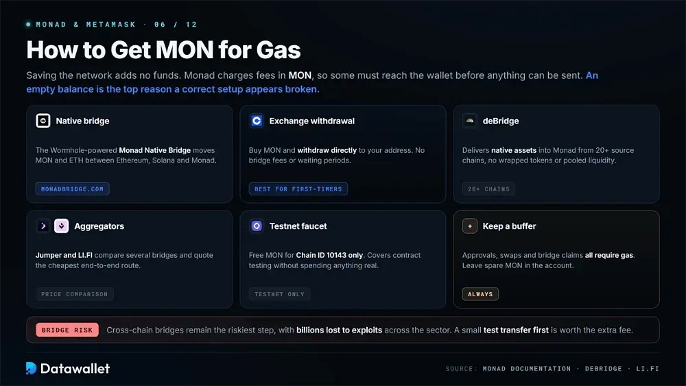 Cómo obtener MON para el gas