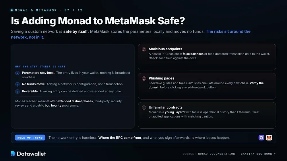 ¿Es seguro añadir Monad a MetaMask?