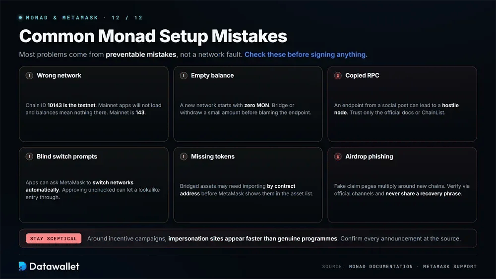 Errores comunes en la configuración de Monad