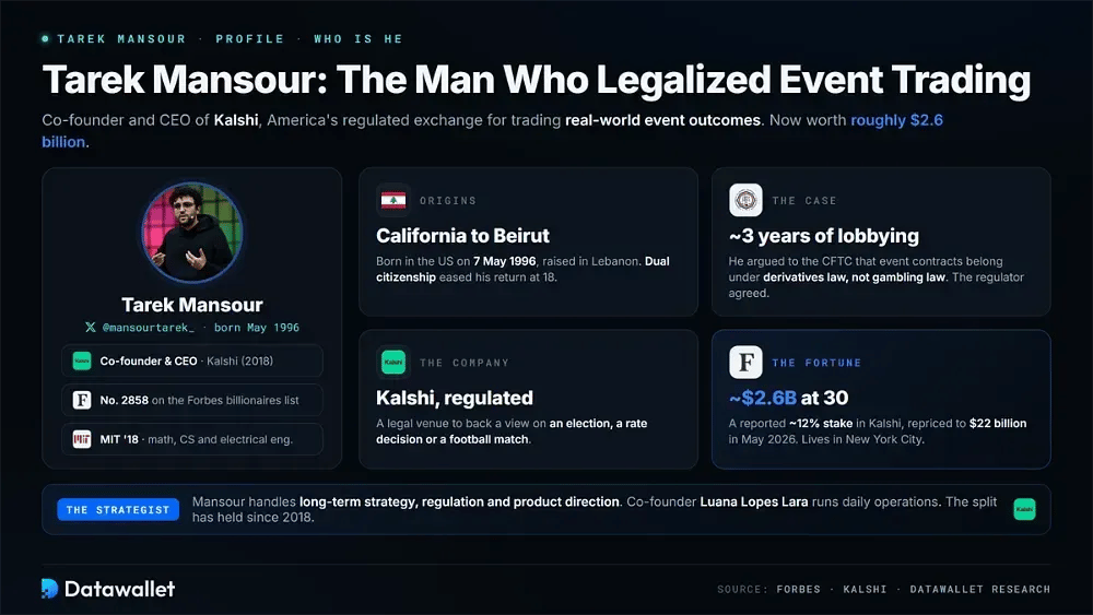Who is Tarek Mansour