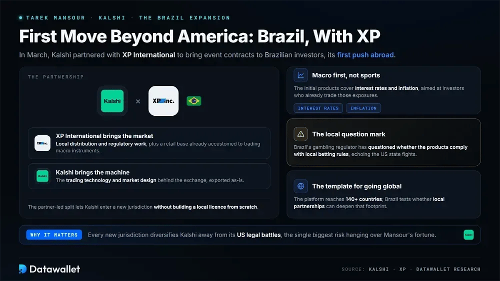 The Brazil Expansion