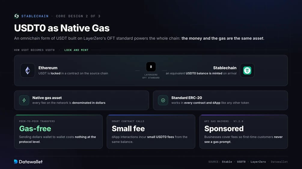2. USDT0 كأصل gas أصلي