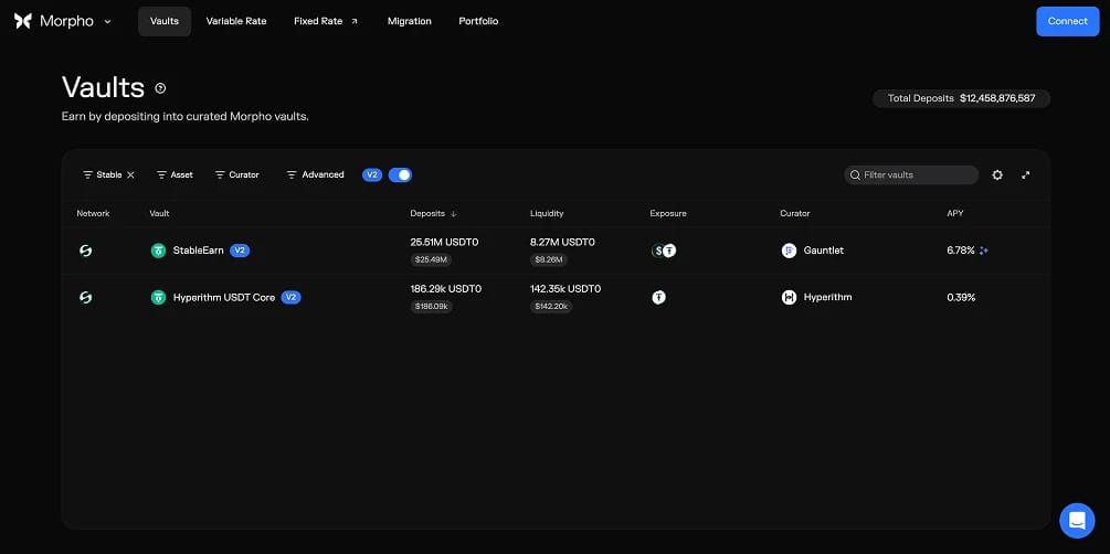 كيفية استخدام Stablechain