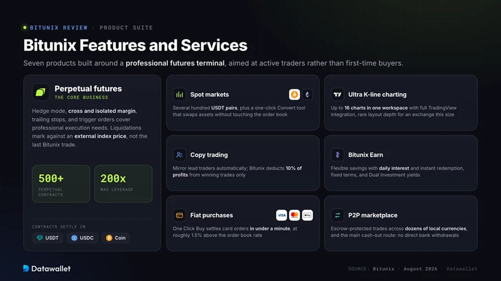 Bitunix 的功能与服务