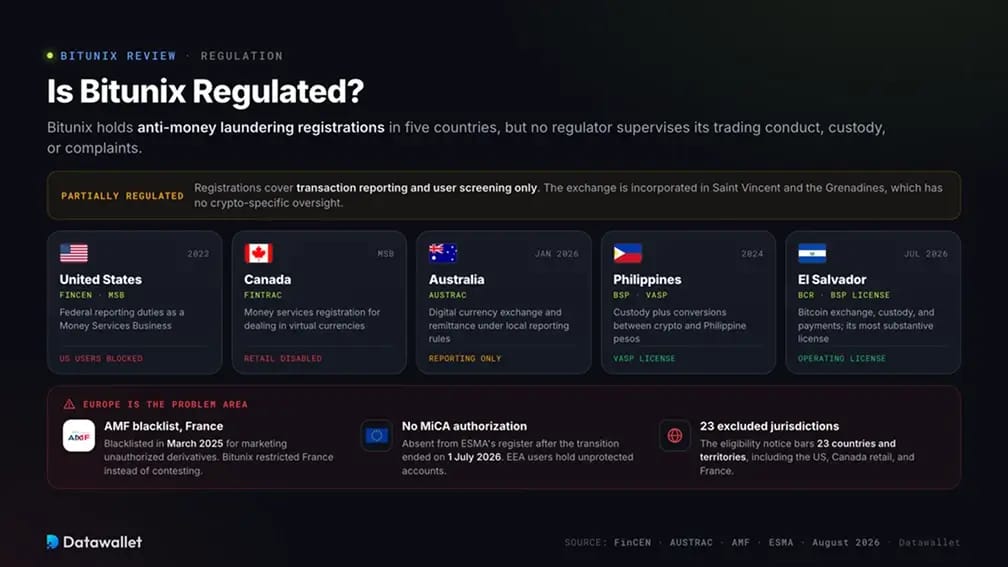 Bitunix 是否受到监管？