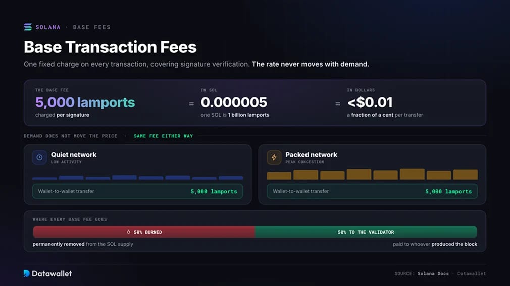 Frais de transaction Base