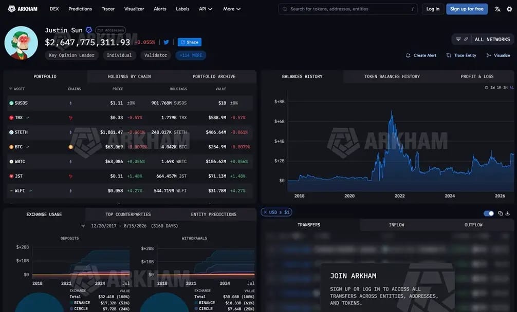 Le portefeuille crypto de Justin Sun.