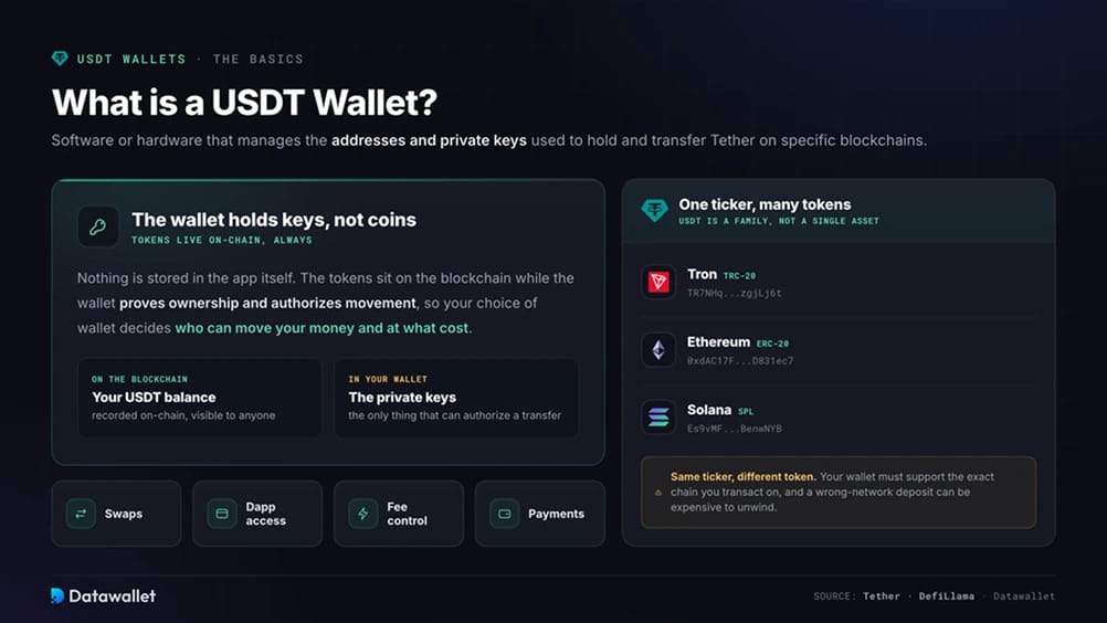 Qu'est-ce qu'un wallet USDT ?